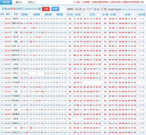 四柱八字预则双色球 四柱八字预测