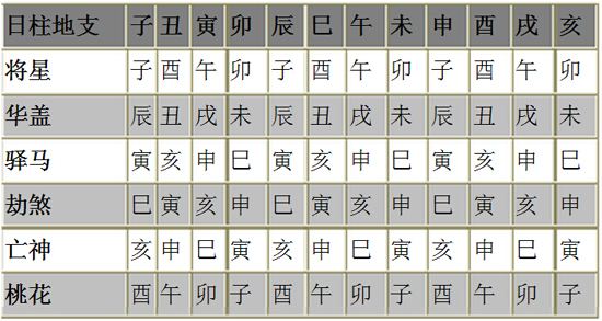 免费查八字神煞 生辰八字查神煞免费