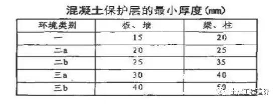 电弧焊八字用条视频