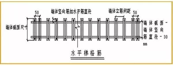 角钢焊成的八字梁图片