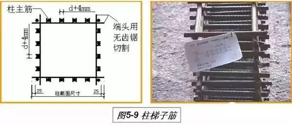 角钢焊成的八字梁图片