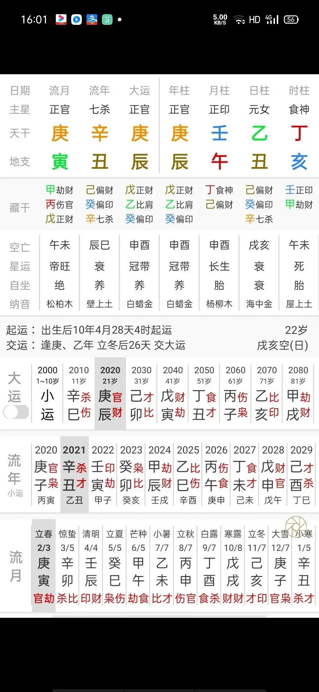 工作主要看八字 工作主要成就怎么写