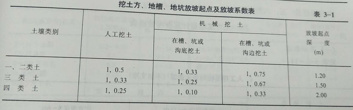 八字墙土方工程量