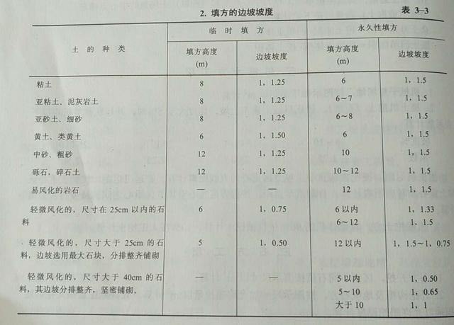 八字墙土方工程量