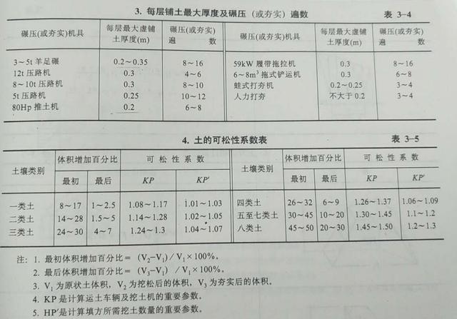 八字墙土方工程量