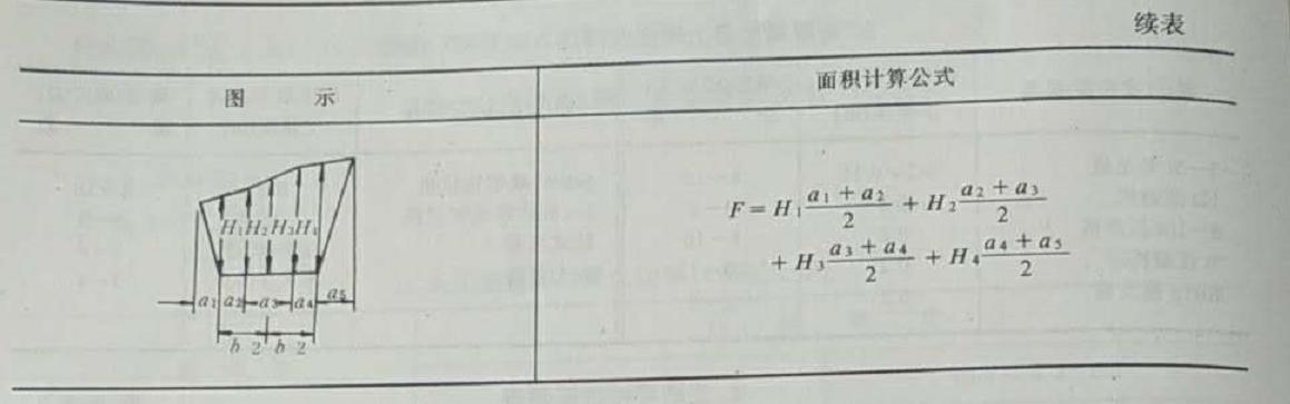 八字墙土方工程量