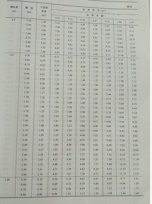 八字墙土方工程量