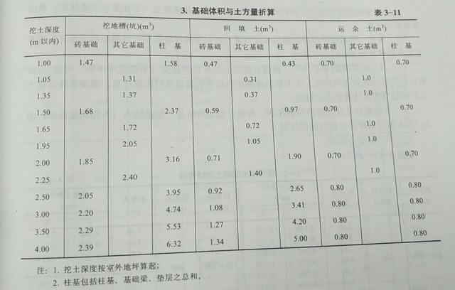 八字墙土方工程量