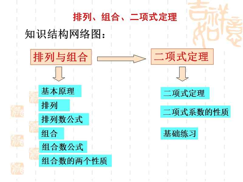 代数学排列组合知识知八字 排列与组合数学