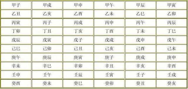 四柱八字基础速查表