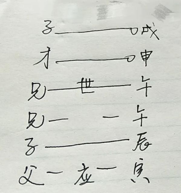 考研能否考上看八字还是六爻 算卦说可以考上研究生