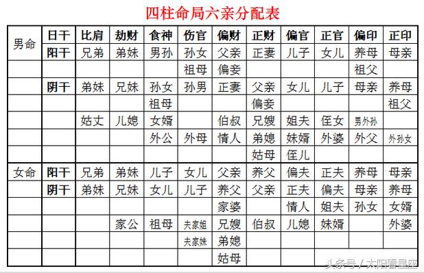 八字看一个人分手后会不会后悔