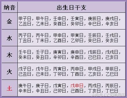 八字看一个人分手后会不会后悔