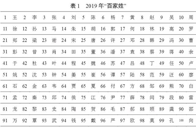 八字排行免费排