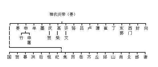 八字排行免费排