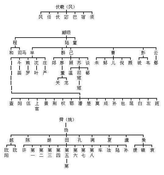 八字排行免费排