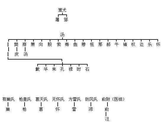 八字排行免费排