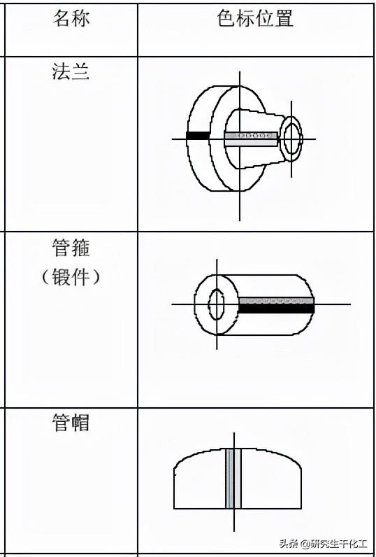 品牌八字盲板