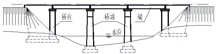 桥涵八字墙体积计算软件