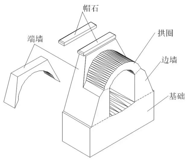 桥涵八字墙体积计算软件