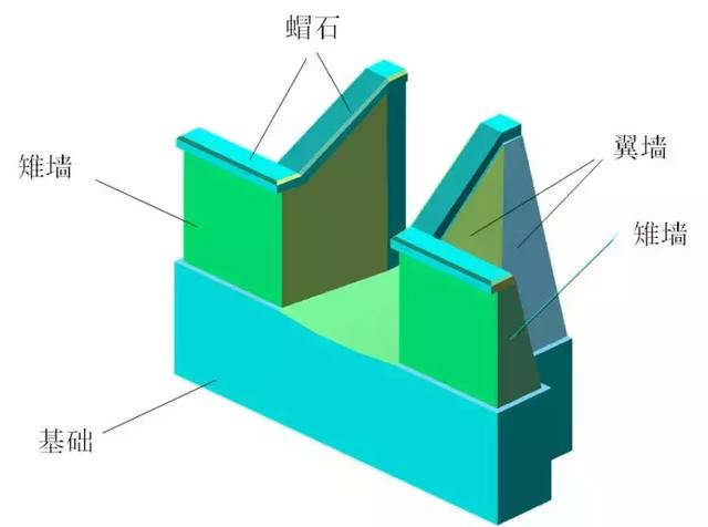 桥涵八字墙体积计算软件