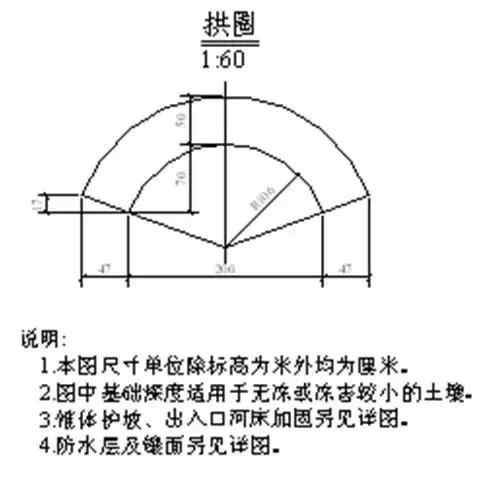 桥涵八字墙体积计算软件