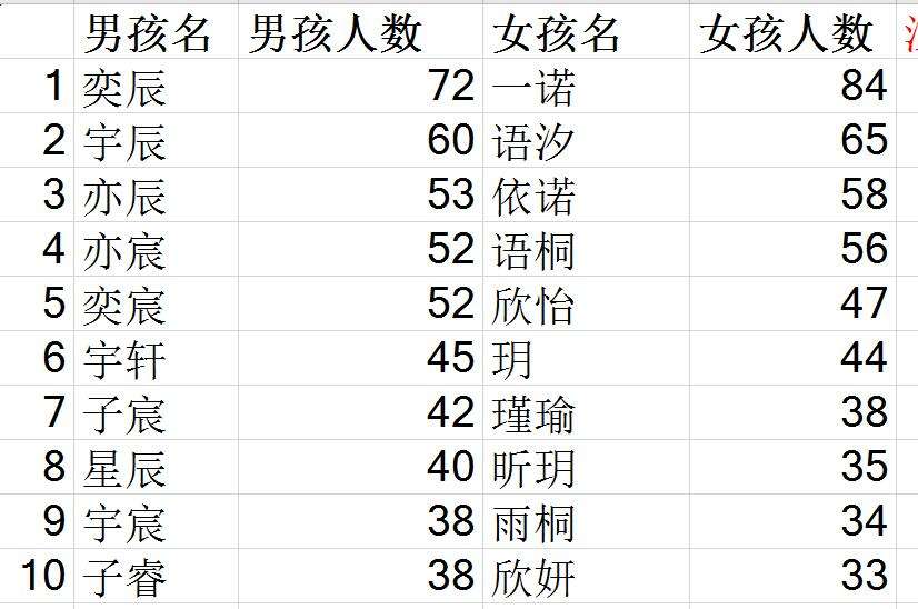 宁波新生儿八字取名 宁波新生儿医保怎么办理