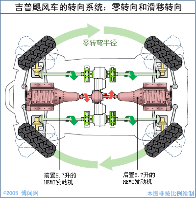 关于八字无碳小车昆明理工大学的信息