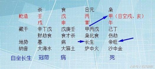 八字大运逢禄马