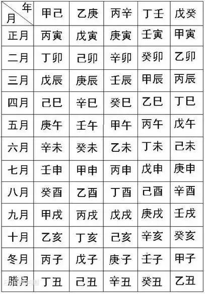 名人出生日期生辰八字