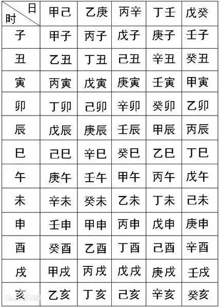 名人出生日期生辰八字