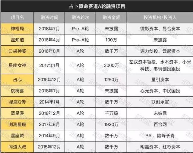 大师免费算命微信公众号