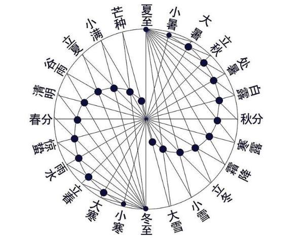 八字五行不全水专旺