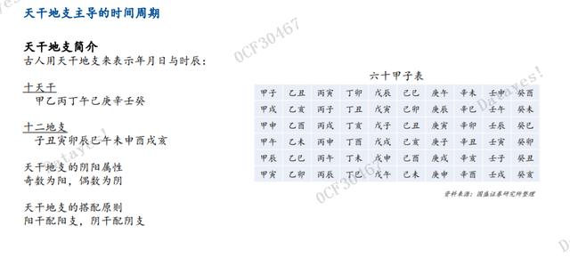 股票涨跌与八字五行