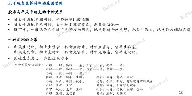 股票涨跌与八字五行