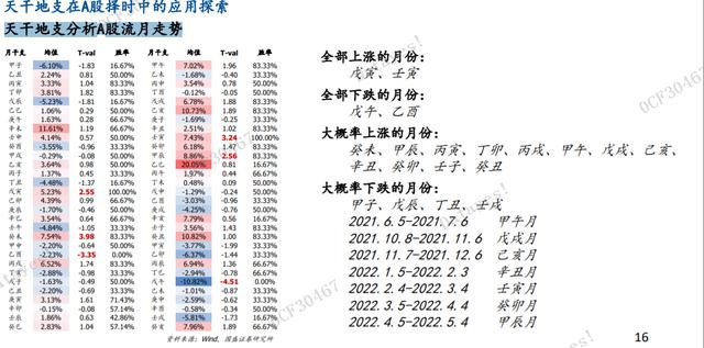 股票涨跌与八字五行