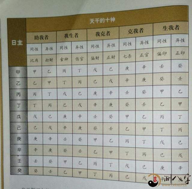 八字排盘免费不知道时辰 八字排盘免费排盘