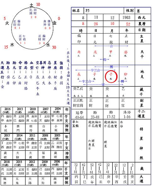 八字排盘免费不知道时辰 八字排盘免费排盘