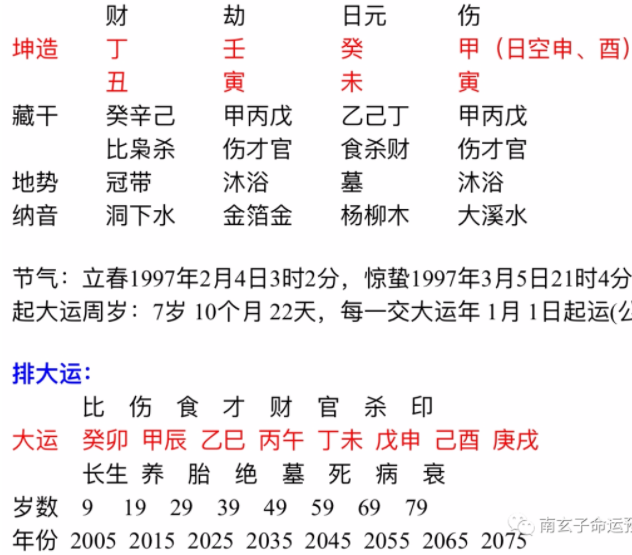 丁末八字在五行火土 八字丁火生什么土