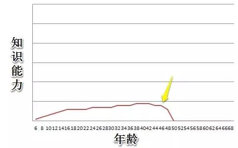 免费人生命运曲线