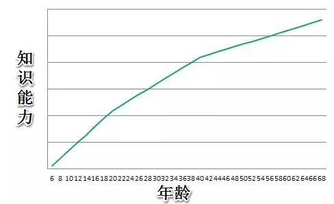 免费人生命运曲线