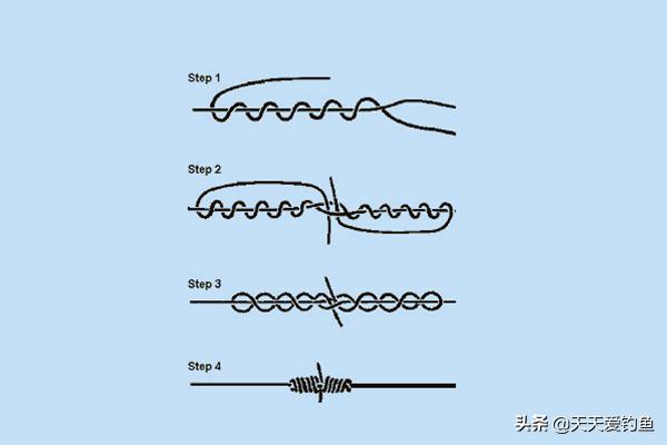渔线八字结