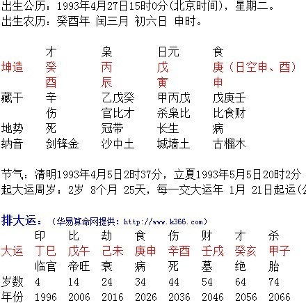 1994年农历十一月十六八字 1994年农历是什么年