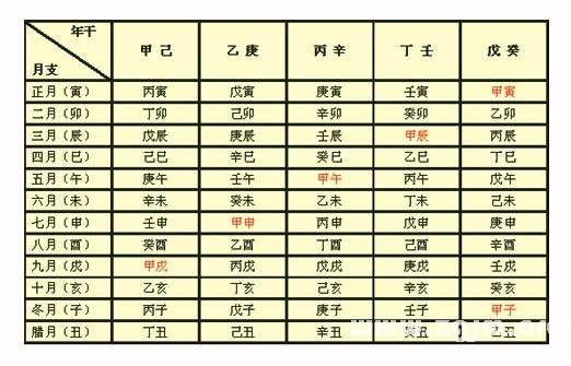 免费八字算命123 免费八字算命精批