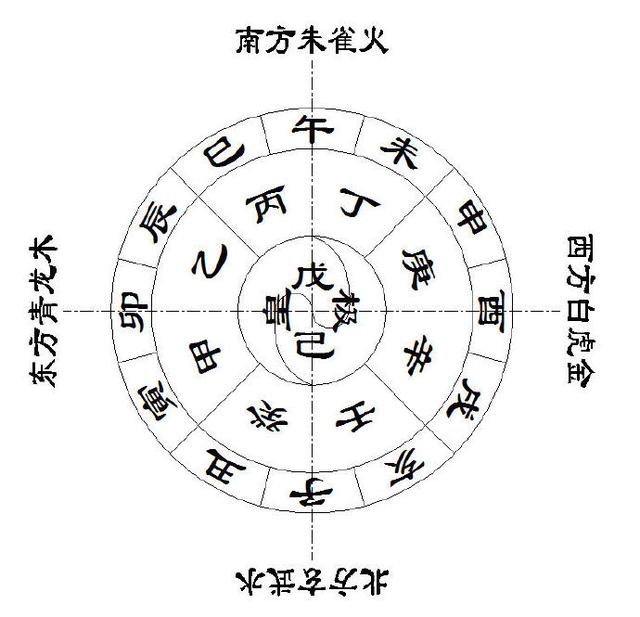 年份八字五行查询