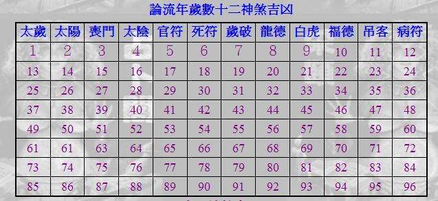 八字神煞排法 八字中最可怕的神煞