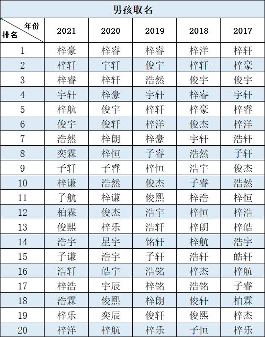 给新生儿八字取名字测试打分测试