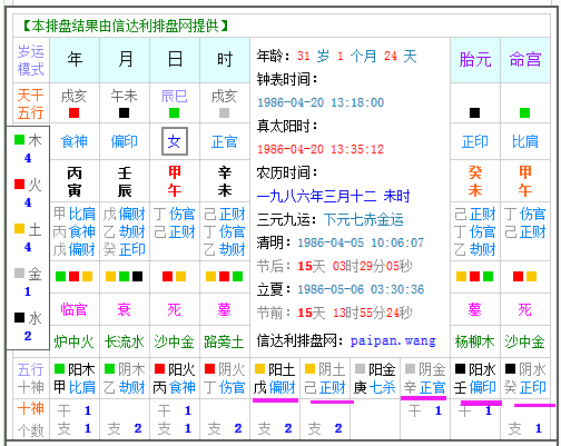 1986年4月2日八字 1986年4月2日农历是什么星座