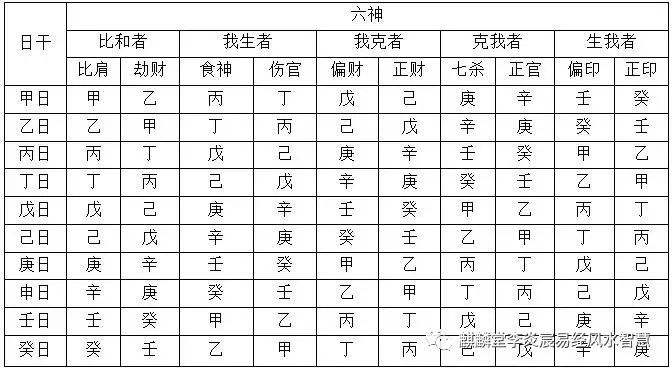 八字生儿生女断定 怎么看八字生儿生女