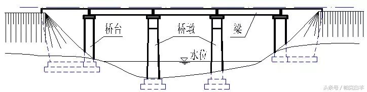 通道八字墙工程量计算